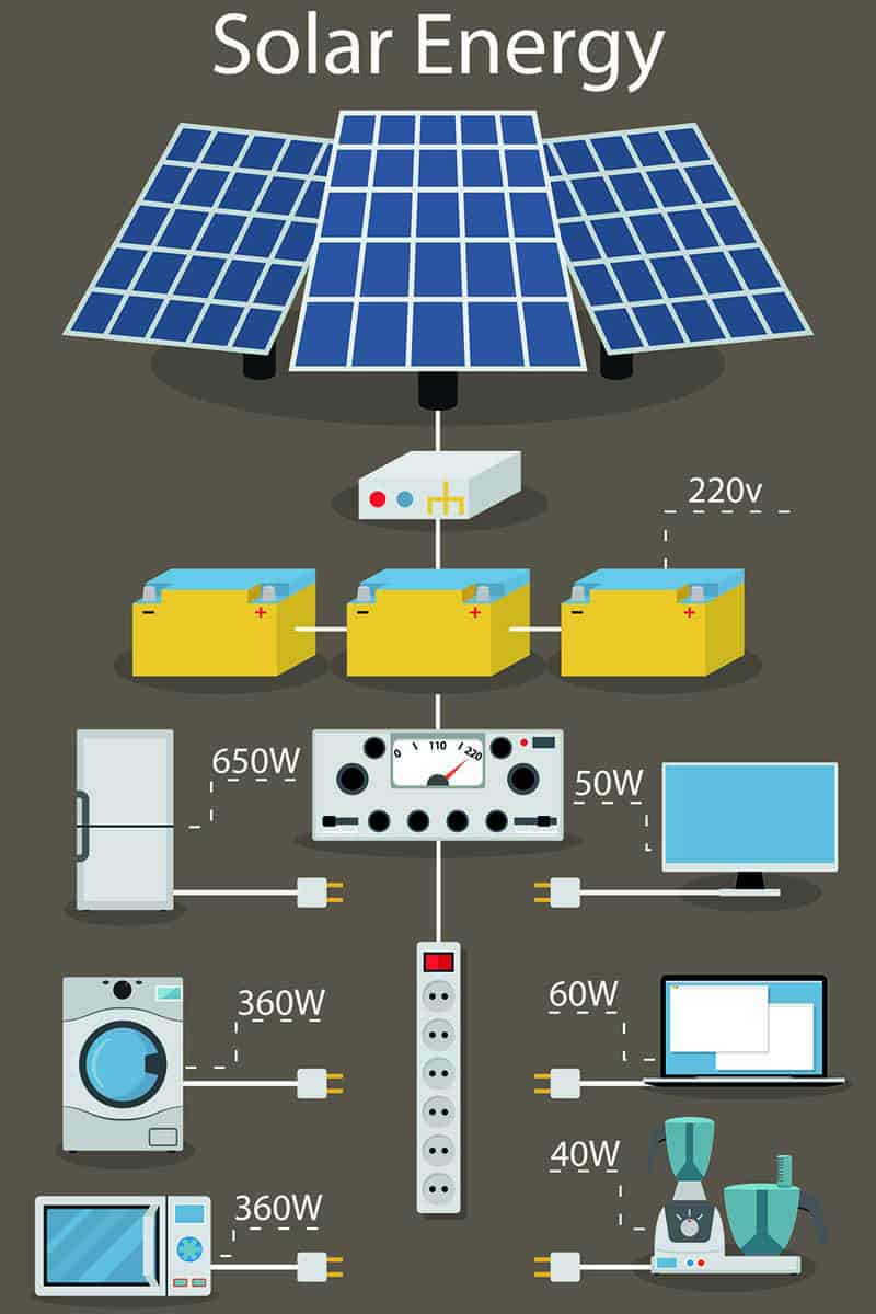 solar hesaplama